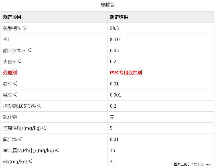 【桂林三鑫新型材料】电线电缆专用复合钙 超细改性碳酸钙 - 其他广告 - 广告专区 - 济宁分类信息 - 济宁28生活网 jining.28life.com