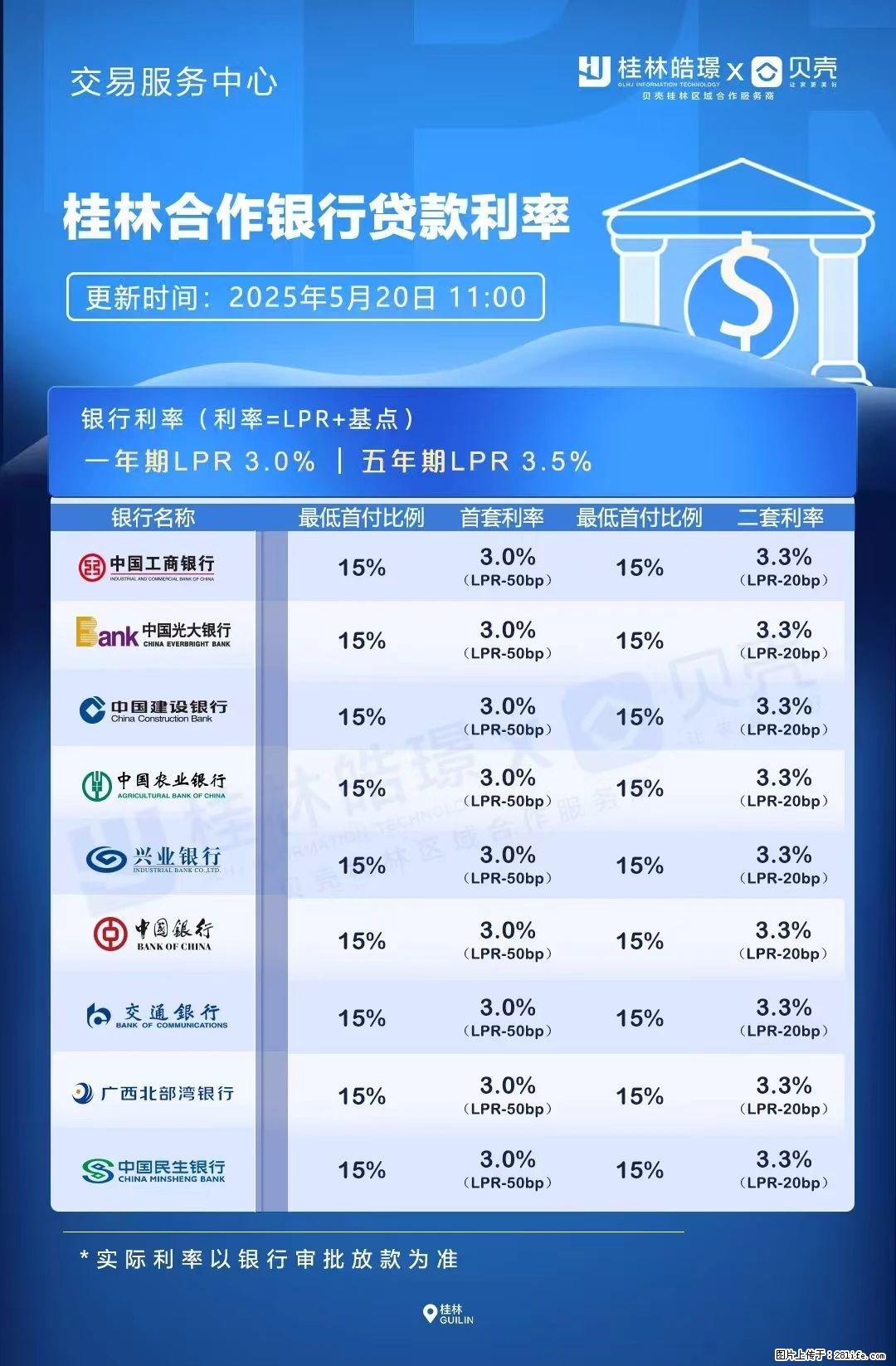 重磅!降息!桂林房贷利率3.0% - 济宁生活资讯 - 济宁28生活网 jining.28life.com