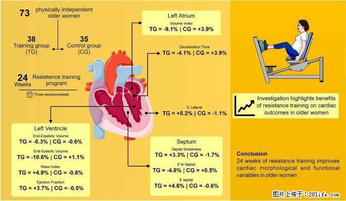 坚持这种运动6个月,心脏有了显著变化!不是跑步,也不是走路 - 济宁生活资讯 - 济宁28生活网 jining.28life.com